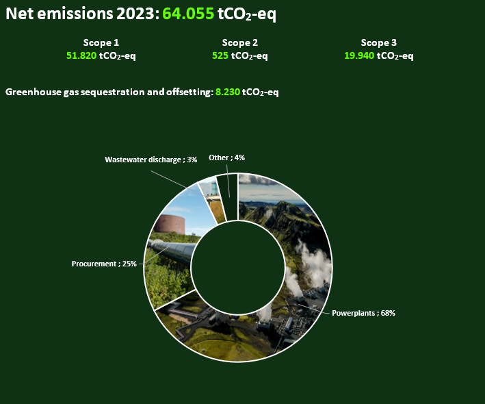 Net emission 2023.png